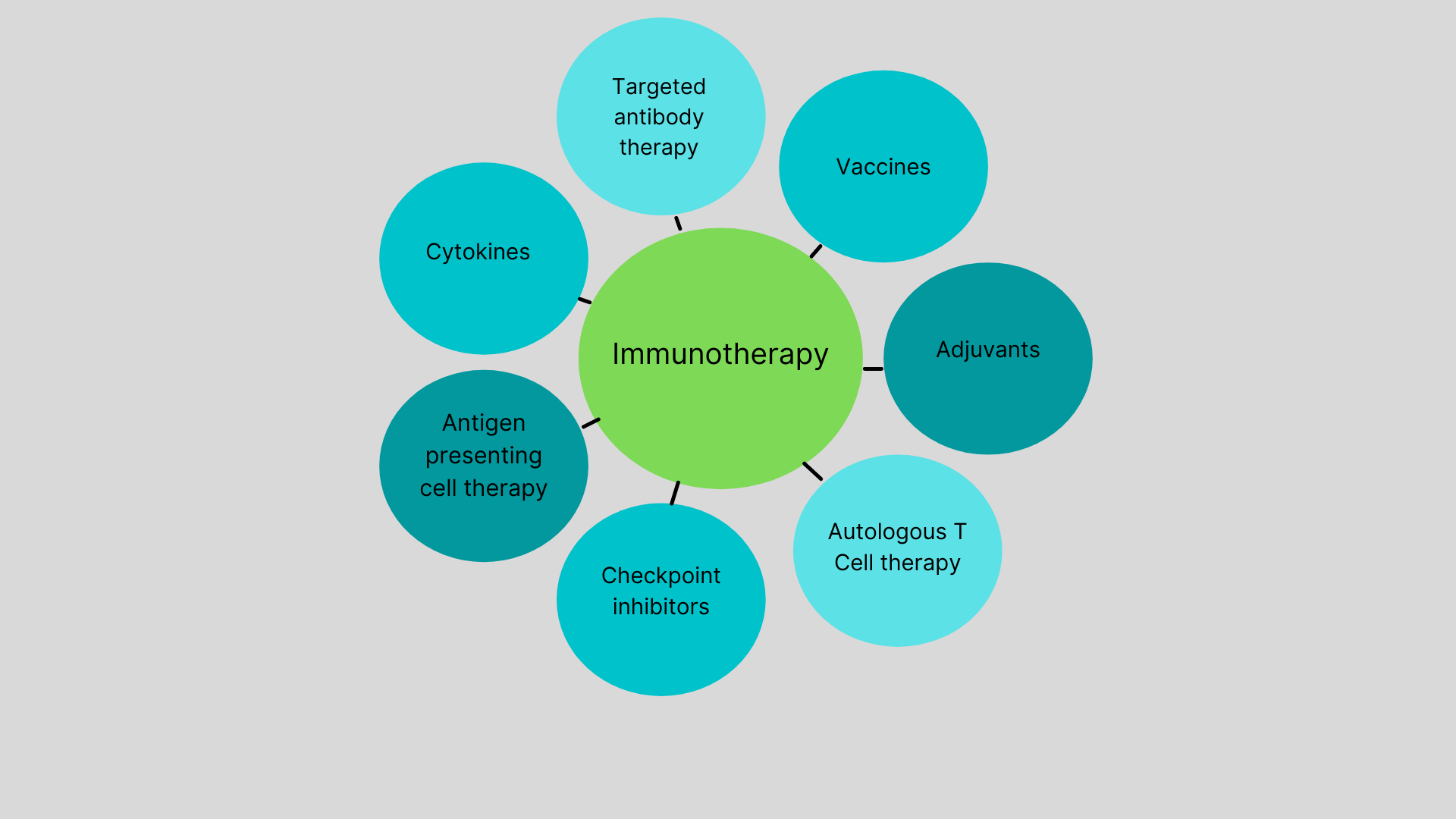 immunotherapy.png